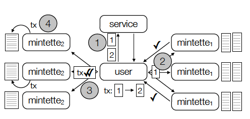 rscoin-overview2