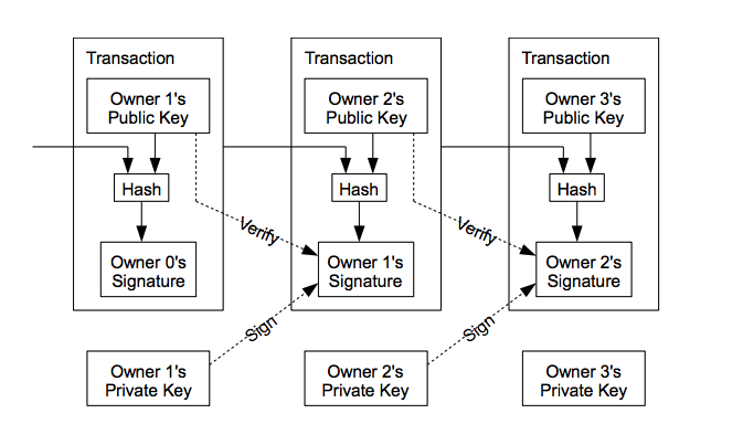 transaction