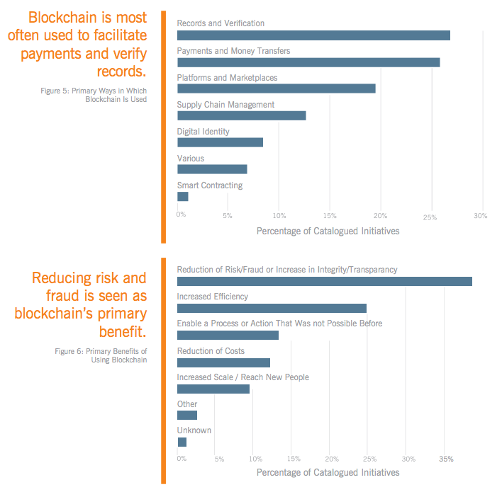 blockchain-social-impact-4