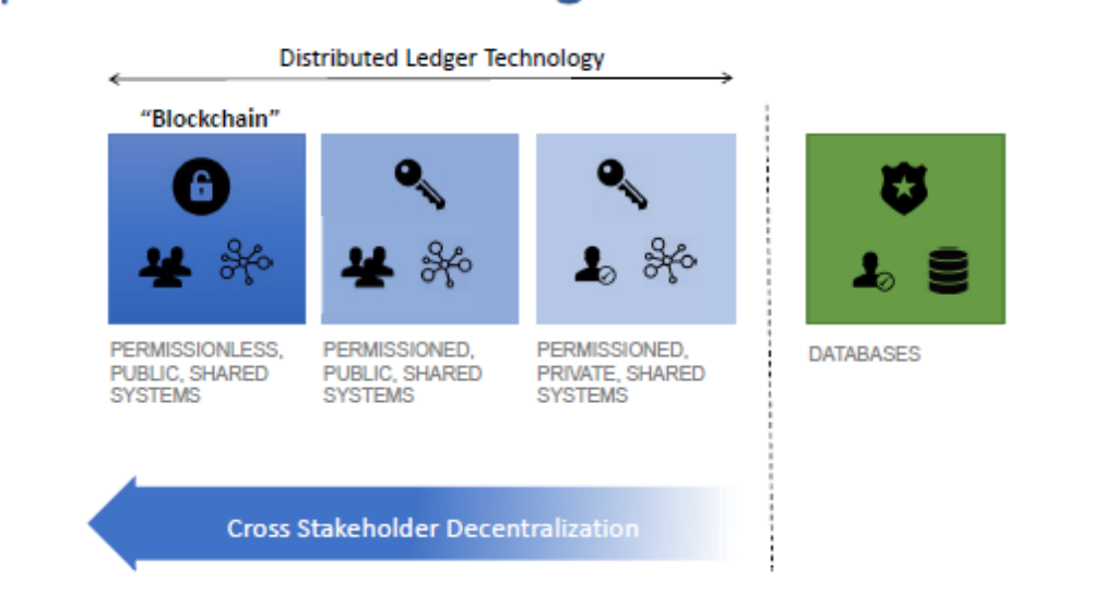 types-of-distributed-ledgers