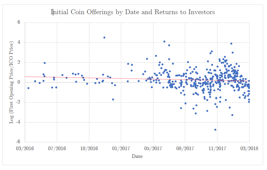 returns-of-ICO-2